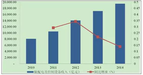 湖南高低壓輸配電成套設(shè)備,湖南GGD,湖南GCK,湖南衡陽合創(chuàng)電氣有限公司 湖南高低壓輸配電成套設(shè)備,湖南GGD,湖南GCK,湖南衡陽合創(chuàng)電氣有限公司